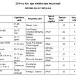 beynelxalq 2019