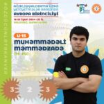 Muhəmmədəli Məmmədzadə poster – Copy