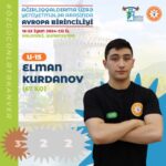 elmankurdanov2 – Copy